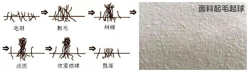 榮牌醫(yī)紡醫(yī)用面料